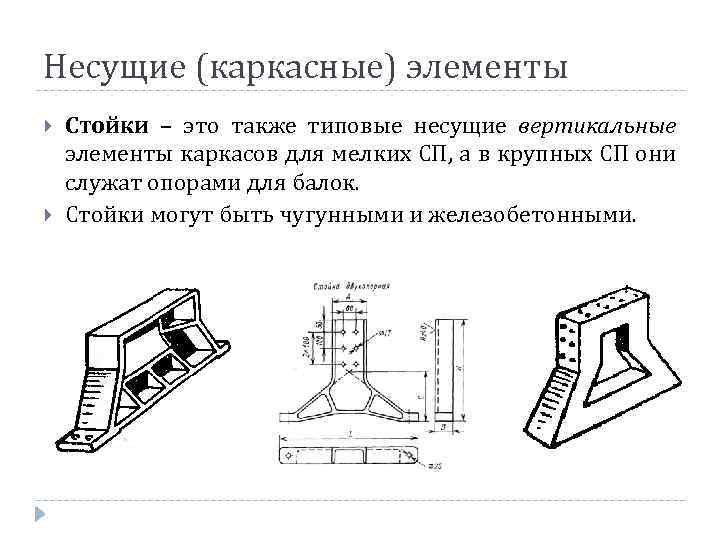 Несущие (каркасные) элементы Стойки – это также типовые несущие вертикальные элементы каркасов для мелких