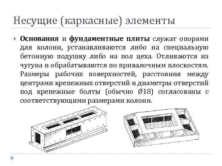 Несущие (каркасные) элементы Основания и фундаментные плиты служат опорами для колонн, устанавливаются либо на