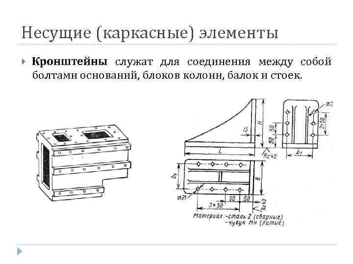 Несущие (каркасные) элементы Кронштейны служат для соединения между собой болтами оснований, блоков колонн, балок