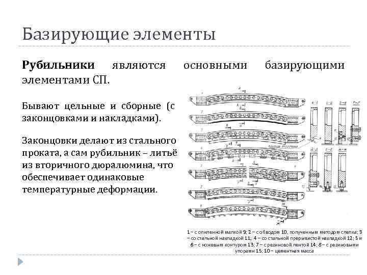 Базирующие элементы Рубильники являются элементами СП. основными базирующими Бывают цельные и сборные (с законцовками