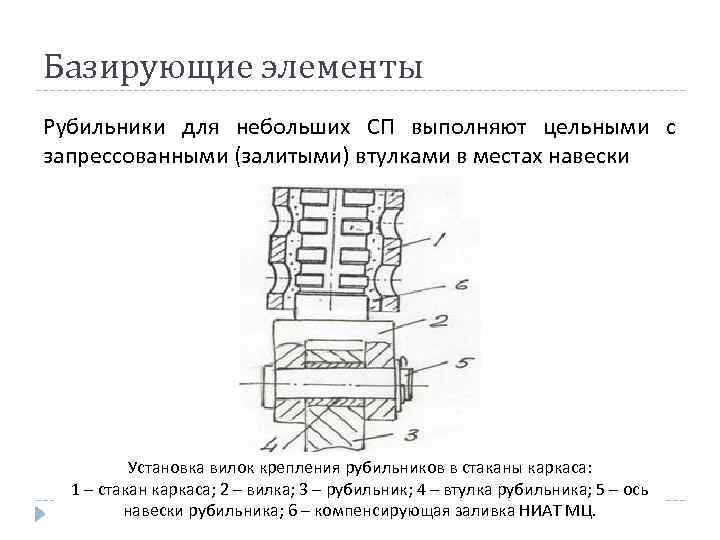 Базирующие элементы Рубильники для небольших СП выполняют цельными с запрессованными (залитыми) втулками в местах