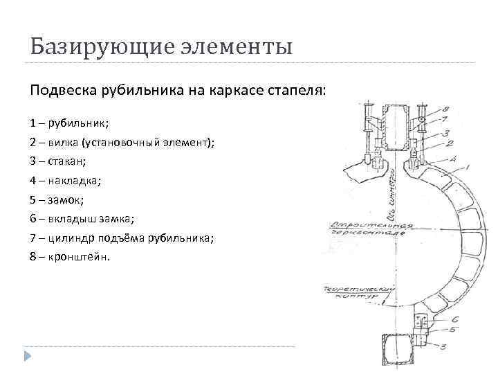 Базирующие элементы Подвеска рубильника на каркасе стапеля: 1 – рубильник; 2 – вилка (установочный