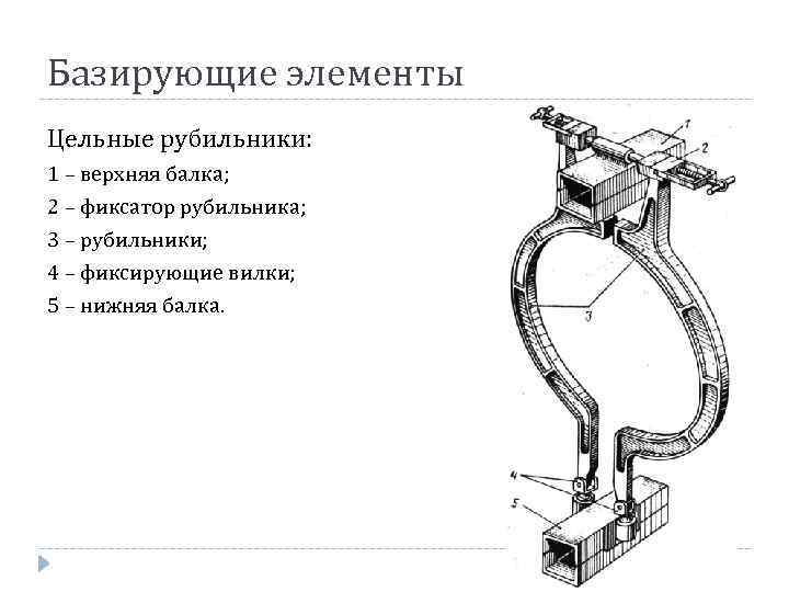 Базирующие элементы Цельные рубильники: 1 – верхняя балка; 2 – фиксатор рубильника; 3 –