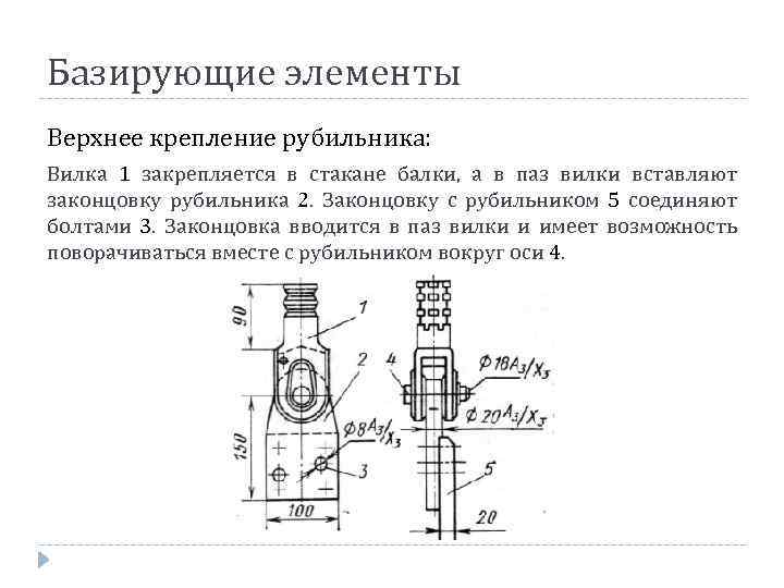 Базирующие элементы Верхнее крепление рубильника: Вилка 1 закрепляется в стакане балки, а в паз