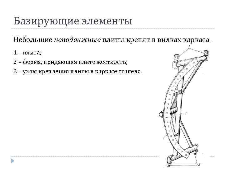Базирующие элементы Небольшие неподвижные плиты крепят в вилках каркаса. 1 – плита; 2 –