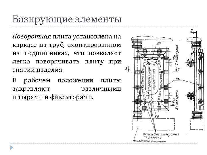 Базирующие элементы Поворотная плита установлена на каркасе из труб, смонтированном на подшипниках, что позволяет