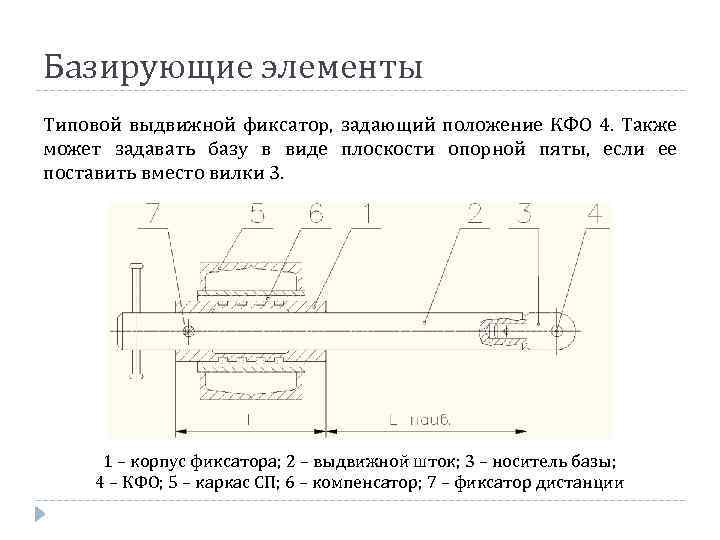 Базированный. Фиксаторы КФО. Фиксаторы КФО общий вид. Базирование по КФО. Схема базирования по КФО.