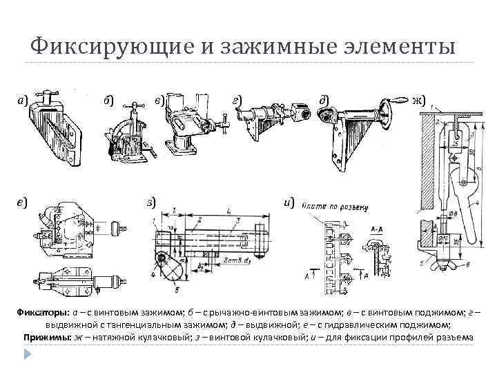 Фиксирующие и зажимные элементы а) е) б) в) з) г) д) ж) и) Фиксаторы: