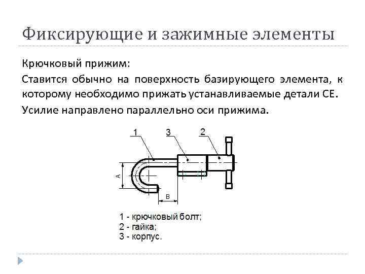 Фиксирующие и зажимные элементы Крючковый прижим: Ставится обычно на поверхность базирующего элемента, к которому