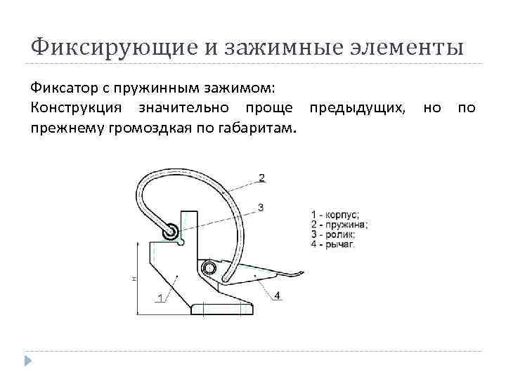 Фиксирующие и зажимные элементы Фиксатор с пружинным зажимом: Конструкция значительно проще предыдущих, но по