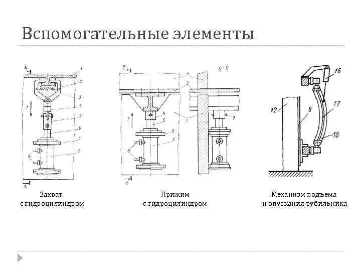 Вспомогательные элементы Захват с гидроцилиндром Прижим с гидроцилиндром Механизм подъема и опускания рубильника 