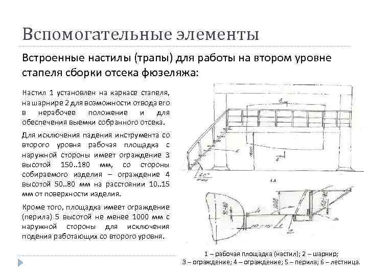 Вспомогательные элементы Встроенные настилы (трапы) для работы на втором уровне стапеля сборки отсека фюзеляжа: