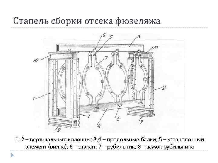 Стапель сборки отсека фюзеляжа 1, 2 – вертикальные колонны; 3, 4 – продольные балки;