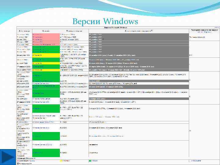 Версии Windows 
