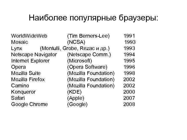 Наиболее популярные браузеры: World. Wide. Web (Tim Berners-Lee) Mosaic (NCSA) Lynx (Montulli, Grobe, Rezac