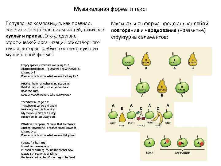 Музыкальная форма и текст Популярная композиция, как правило, состоит из повторяющихся частей, таких как