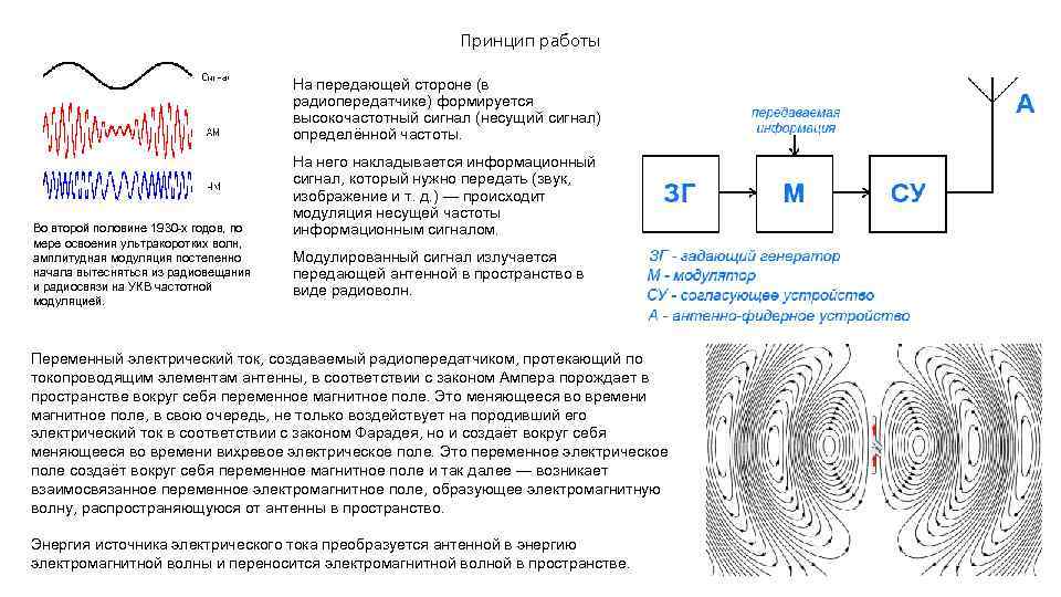 Принцип работы На передающей стороне (в радиопередатчике) формируется высокочастотный сигнал (несущий сигнал) определённой частоты.