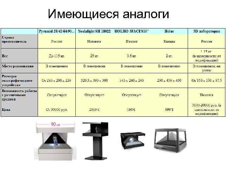 Имеющиеся аналоги 