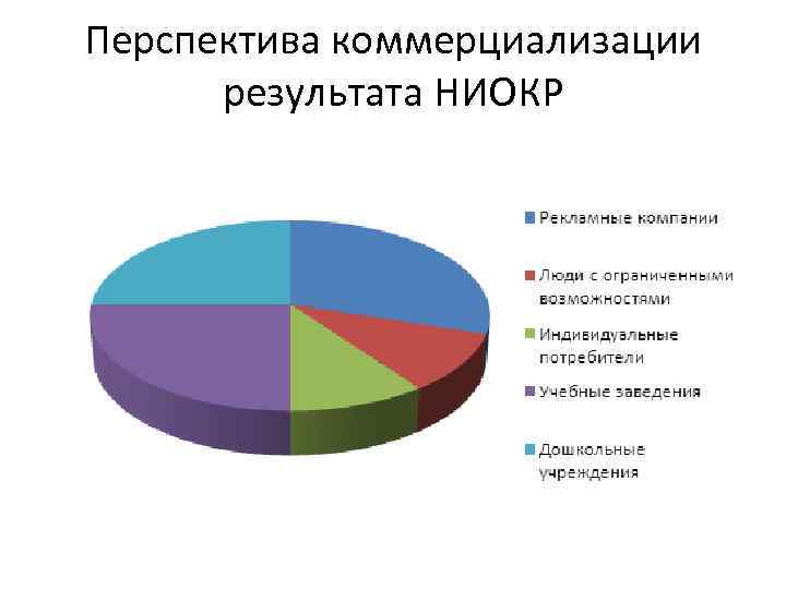 Перспективы коммерциализации проекта