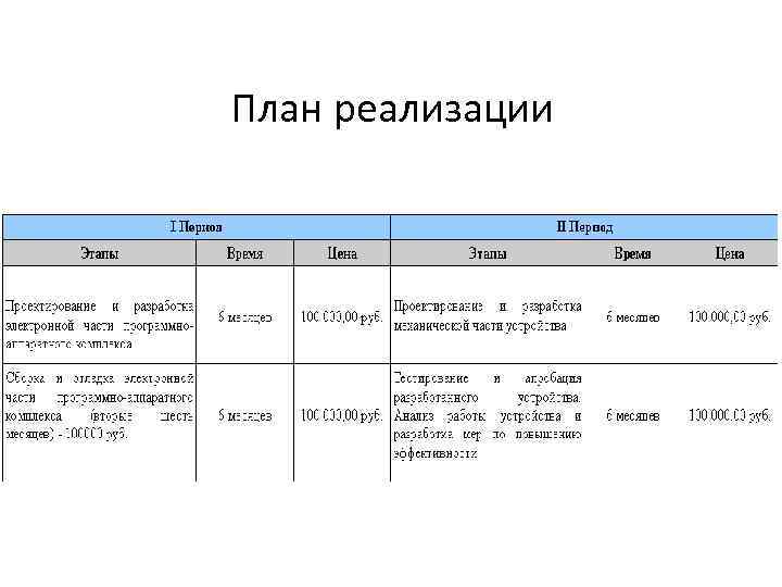 План реализации 