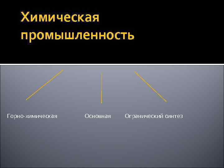 Химическая промышленность Горно-химическая Основная Огранический синтез 