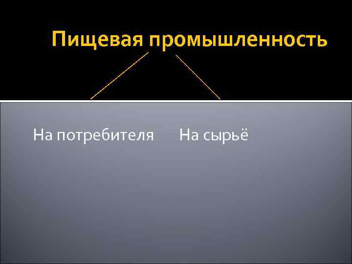 Пищевая промышленность На потребителя На сырьё 