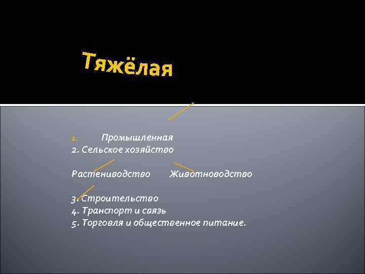 Промышленная 2. Сельское хозяйство 1. Растениводство Животноводство 3. Строительство 4. Транспорт и связь 5.