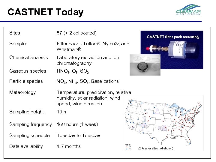 CASTNET Today Sites 87 (+ 2 collocated) Sampler Filter pack - Teflon®, Nylon®, and
