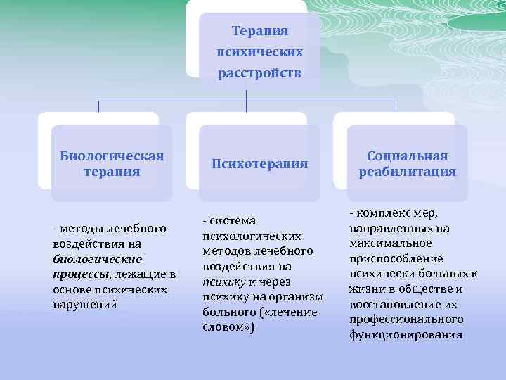 Представить в соответствие. Терапия психических расстройств. Методы терапии психических расстройств. Основные виды биологической терапии психических заболеваний. Методы биологической терапии в психиатрии.