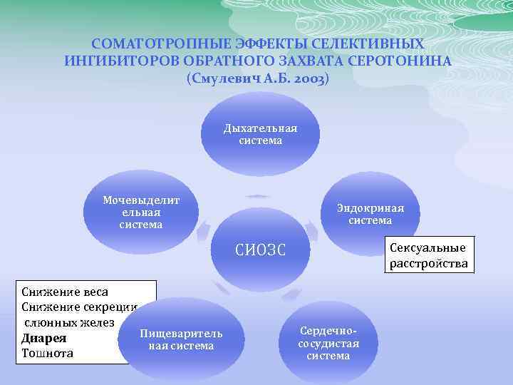 СОМАТОТРОПНЫЕ ЭФФЕКТЫ СЕЛЕКТИВНЫХ ИНГИБИТОРОВ ОБРАТНОГО ЗАХВАТА СЕРОТОНИНА (Смулевич А. Б. 2003) Дыхательная система Мочевыделит