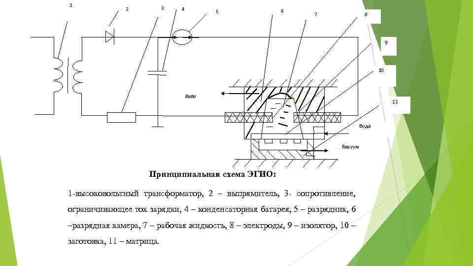 1 3 2 4 5 6 8 7 9 10 Вода 11 Вода Варуум