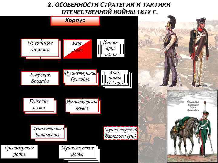 2. ОСОБЕННОСТИ СТРАТЕГИИ И ТАКТИКИ ОТЕЧЕСТВЕННОЙ ВОЙНЫ 1812 Г. 
