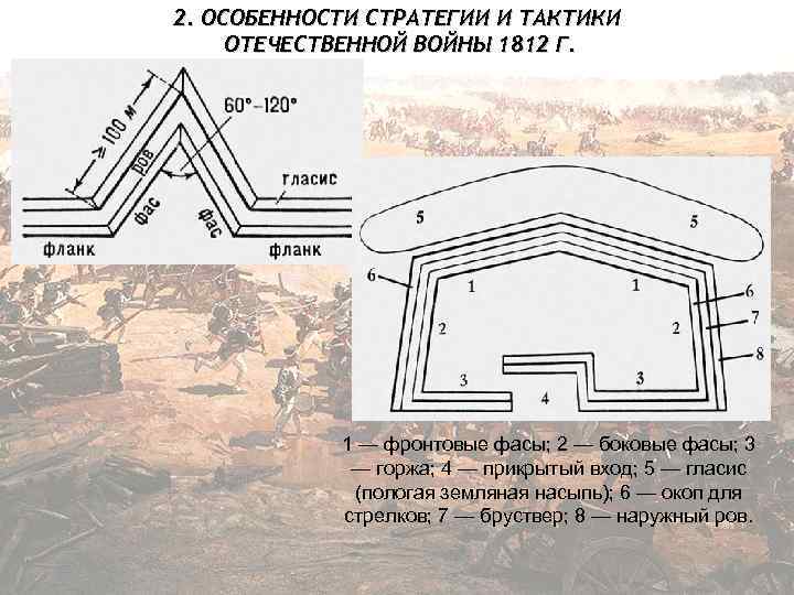 2. ОСОБЕННОСТИ СТРАТЕГИИ И ТАКТИКИ ОТЕЧЕСТВЕННОЙ ВОЙНЫ 1812 Г. 1 — фронтовые фасы; 2