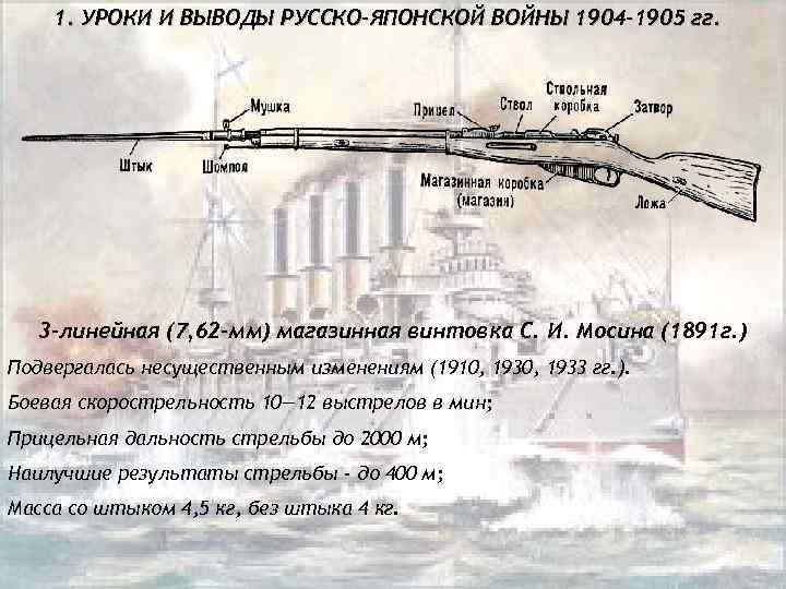 1. УРОКИ И ВЫВОДЫ РУССКО-ЯПОНСКОЙ ВОЙНЫ 1904 -1905 гг. 3 -линейная (7, 62 -мм)
