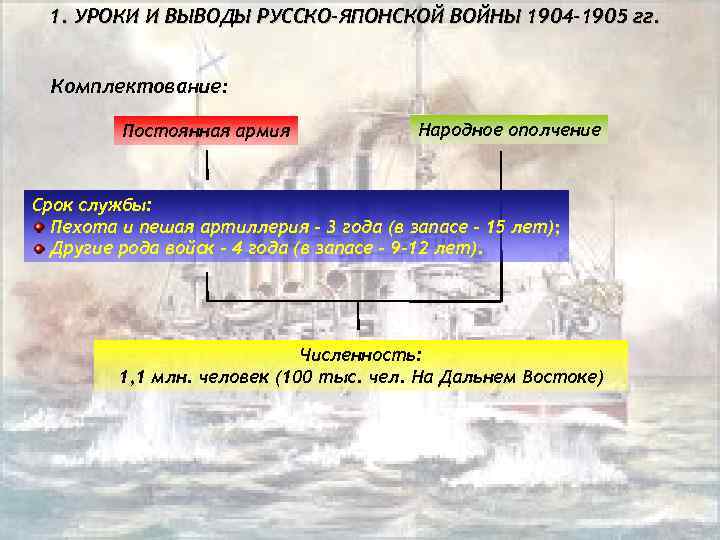 1. УРОКИ И ВЫВОДЫ РУССКО-ЯПОНСКОЙ ВОЙНЫ 1904 -1905 гг. Комплектование: Постоянная армия Народное ополчение