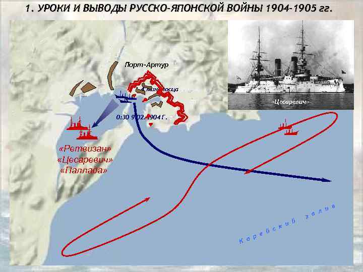 1. УРОКИ И ВЫВОДЫ РУССКО-ЯПОНСКОЙ ВОЙНЫ 1904 -1905 гг. Порт-Артур 4 миноносца «Цесаревич» 0:
