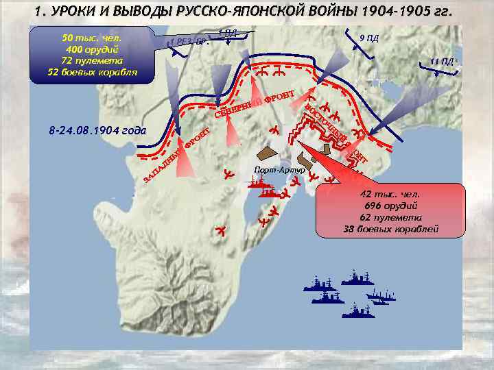 1. УРОКИ И ВЫВОДЫ РУССКО-ЯПОНСКОЙ ВОЙНЫ 1904 -1905 гг. 50 тыс. чел. 400 орудий
