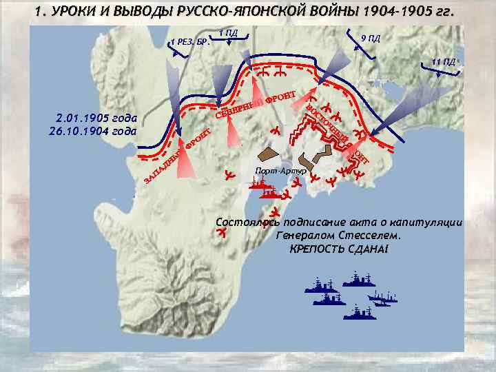 1. УРОКИ И ВЫВОДЫ РУССКО-ЯПОНСКОЙ ВОЙНЫ 1904 -1905 гг. 1 РЕЗ. БР. 1 ПД