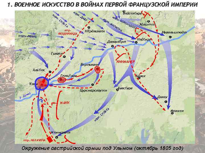 1. ВОЕННОЕ ИСКУССТВО В ВОЙНАХ ПЕРВОЙ ФРАНЦУЗСКОЙ ИМПЕРИИ ко рп . С УЛ ДА