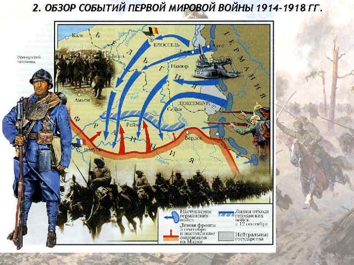 2. ОБЗОР СОБЫТИЙ ПЕРВОЙ МИРОВОЙ ВОЙНЫ 1914 -1918 ГГ. 
