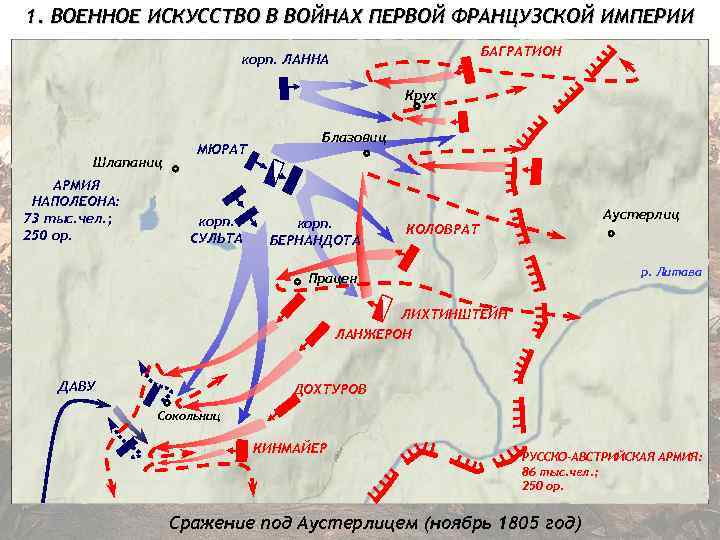 1. ВОЕННОЕ ИСКУССТВО В ВОЙНАХ ПЕРВОЙ ФРАНЦУЗСКОЙ ИМПЕРИИ БАГРАТИОН корп. ЛАННА Крух Шлапаниц АРМИЯ