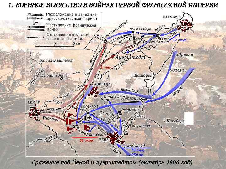 1. ВОЕННОЕ ИСКУССТВО В ВОЙНАХ ПЕРВОЙ ФРАНЦУЗСКОЙ ИМПЕРИИ Сражение под Йеной и Ауэрштедтом (октябрь