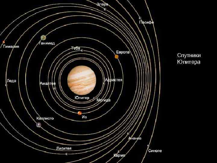 Спутники Юпитера 
