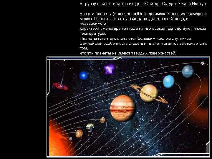 В группу планет гигантов входят: Юпитер, Сатурн, Уран и Нептун. Все эти планеты (и