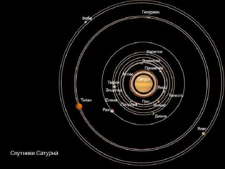 Спутники Сатурна 