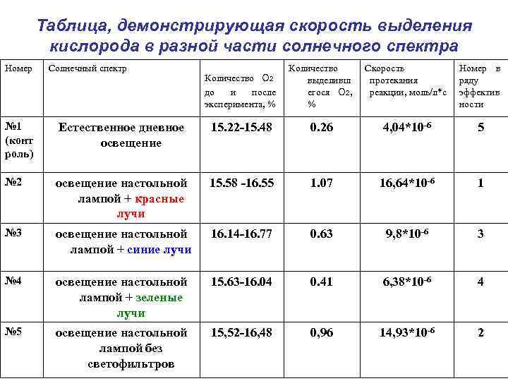 Таблица демонстрации