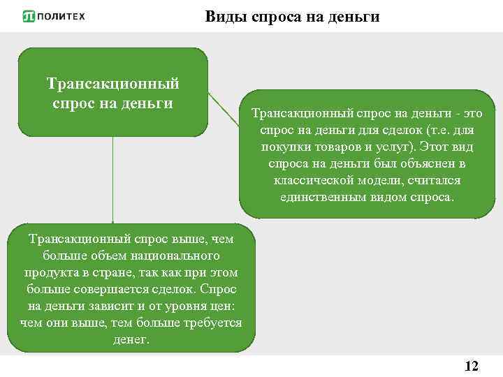 Виды спроса на деньги Трансакционный спрос на деньги - это спрос на деньги для