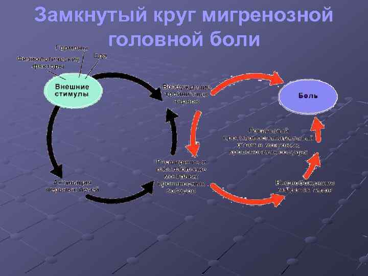 Замкнутый круг. Порочный круг. Замкнутый порочный круг боли. Замкнутый круг схема.