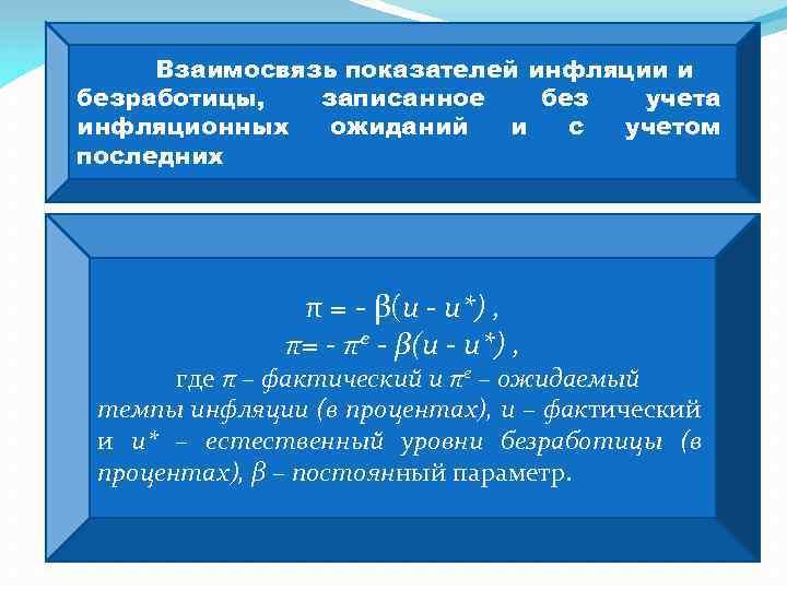 Взаимосвязь показателей инфляции и безработицы, записанное без учета инфляционных ожиданий и с учетом последних