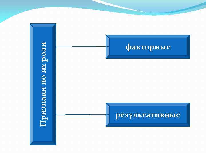 Признаки по их роли факторные результативные 